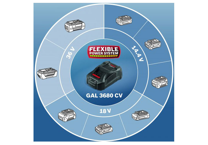 14.4-36V Đế sạc pin Lithium-ion Bosch GAL 3680 CV (1600A004ZS) 14.4-36V Đế sạc pin Lithium-ion Bosch GAL 3680 CV (1600A004ZS)